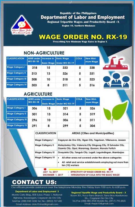 dole minimum wage 2024|DEPARTMENT OF LABOR AND EMPLOYMENT STATEMENT ON WAGE .